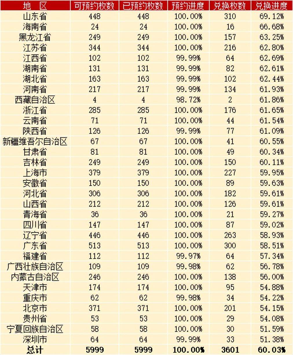 虎豹纪念币开始跌了!还有1次预约,下一站5元币