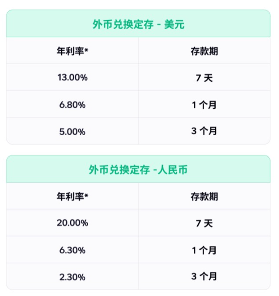 人民币汇率表现强劲 “货币兑换+定存”产品受青睐