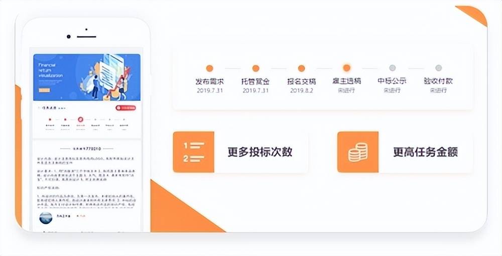 什么是V客优享?加入一品威客的V客优享有何优势?