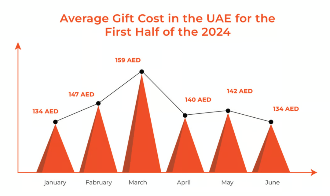 电商周报｜PIF计划成立新货运航空公司；77%的墨西哥社交网络商品搜索在Ins上发生；美客多在巴西推出与美元挂钩的稳定币...