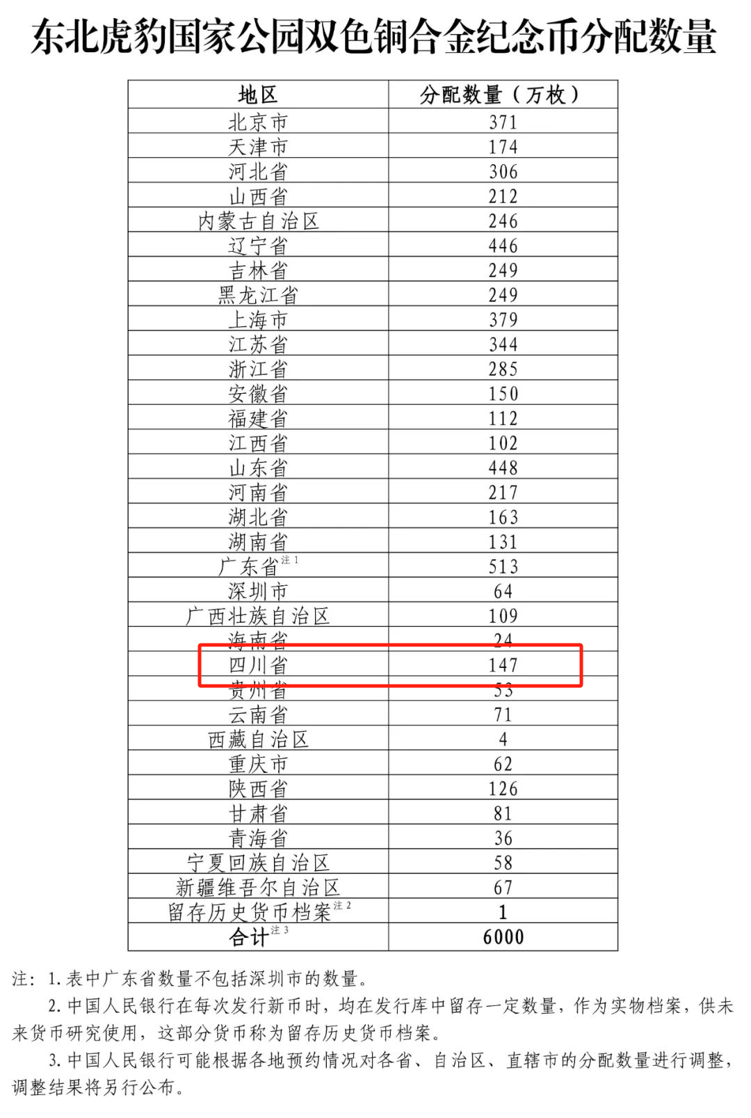 即将开约！东北虎豹国家公园普通纪念币来了！预约入口/时间→