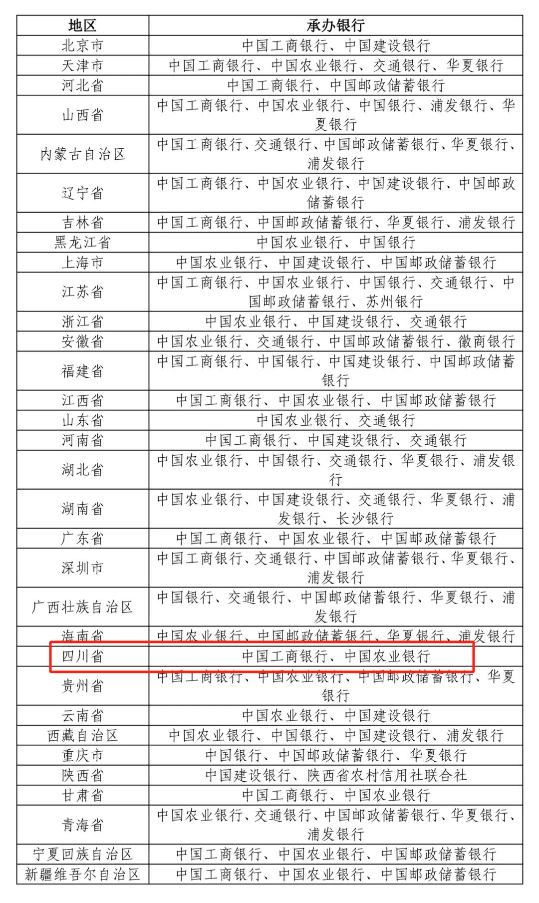即将开约！东北虎豹国家公园普通纪念币来了！预约入口/时间→