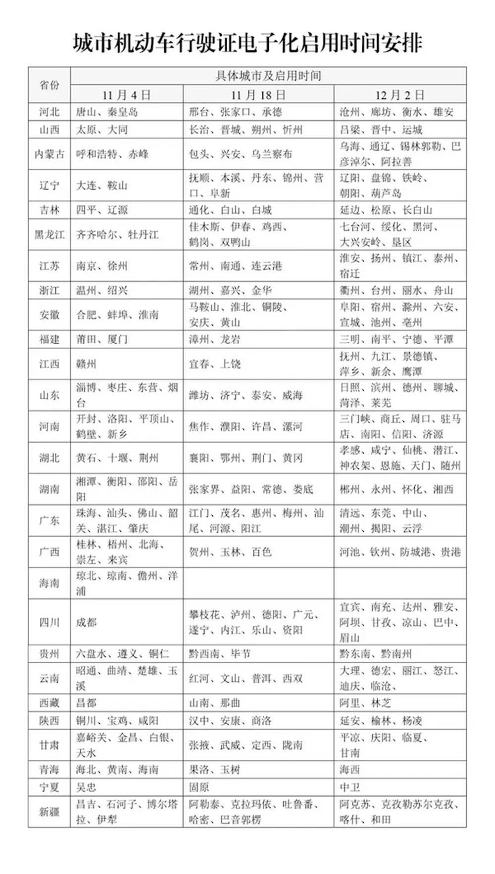 12月2日起,山东16市全部启用电子行驶证