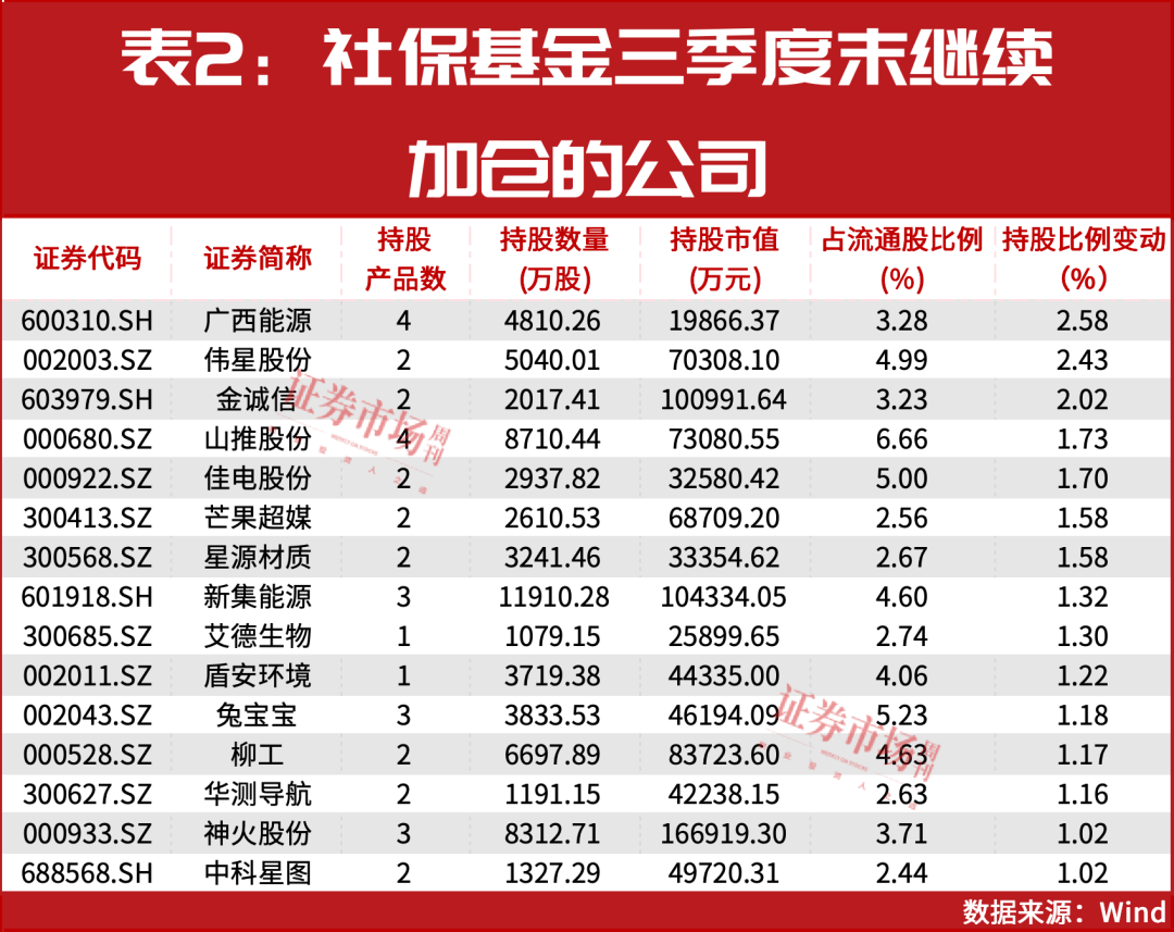 “国家队”大举增持!完整重仓名单曝光