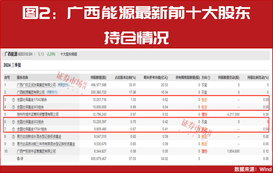 “国家队”大举增持!完整重仓名单曝光