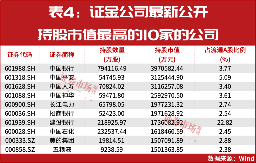 “国家队”大举增持!完整重仓名单曝光
