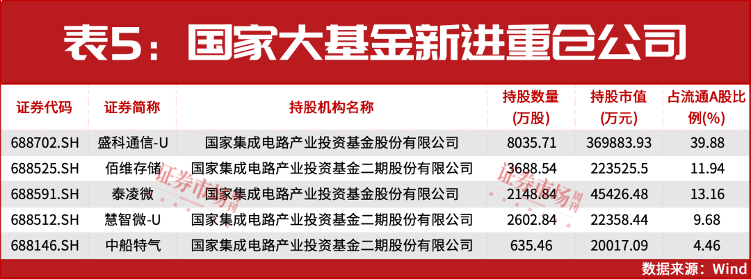 “国家队”大举增持!完整重仓名单曝光