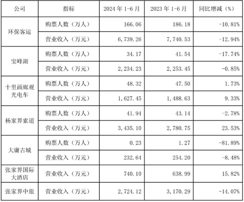 耗资20多亿的古城日均卖票不足20张!湖南省委书记现场步行察看
