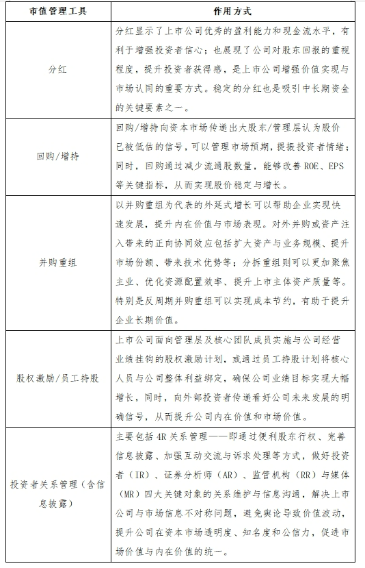 东北证券董晨等:A股上市公司市值管理与政策建议