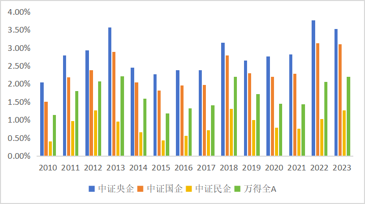 东北证券董晨等:A股上市公司市值管理与政策建议