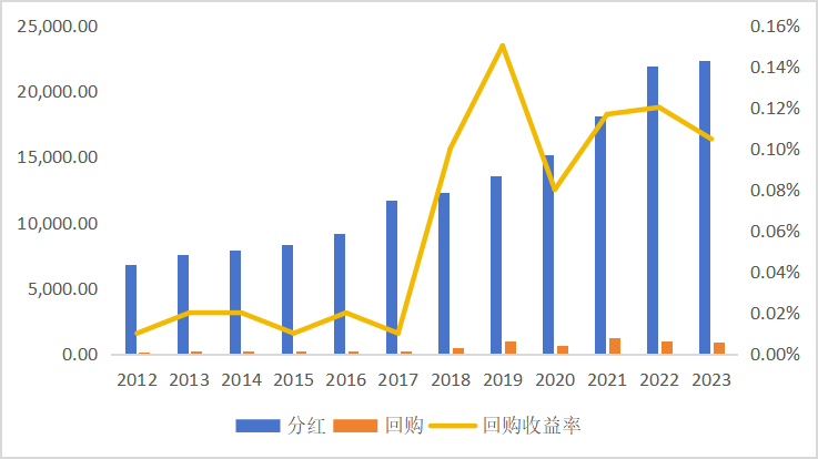东北证券董晨等:A股上市公司市值管理与政策建议
