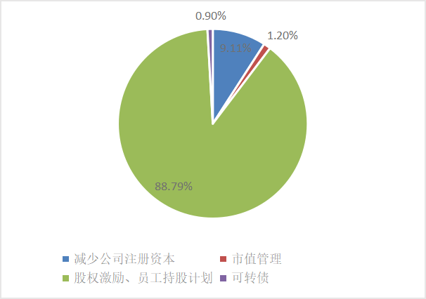 东北证券董晨等:A股上市公司市值管理与政策建议