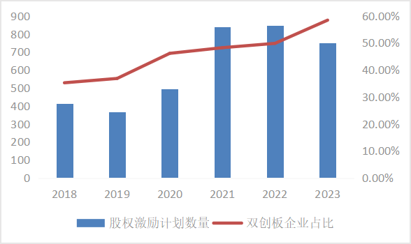 东北证券董晨等:A股上市公司市值管理与政策建议