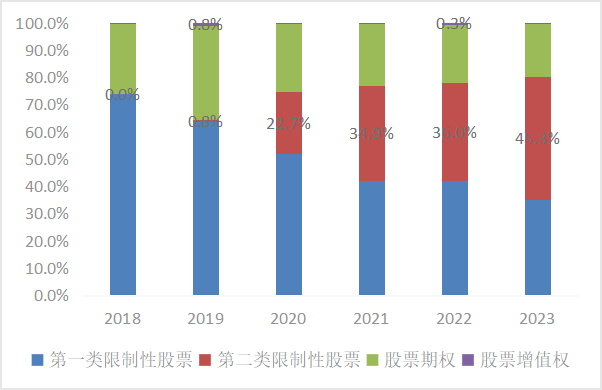 东北证券董晨等:A股上市公司市值管理与政策建议