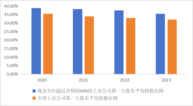 东北证券董晨等:A股上市公司市值管理与政策建议