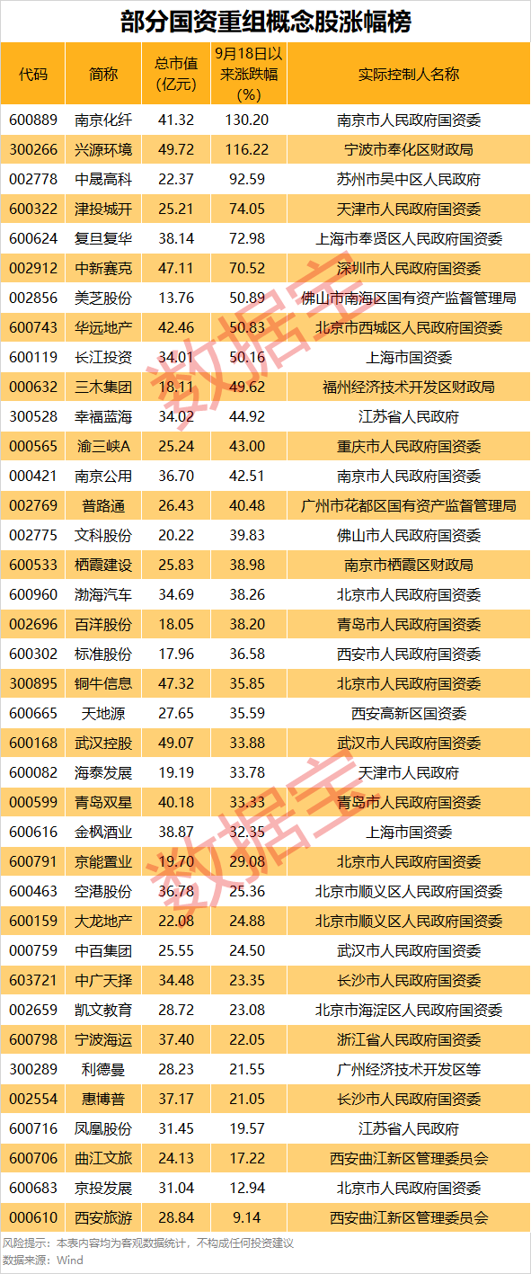 罕见,流通盘不够卖,525万手封涨停!国资重组爆了