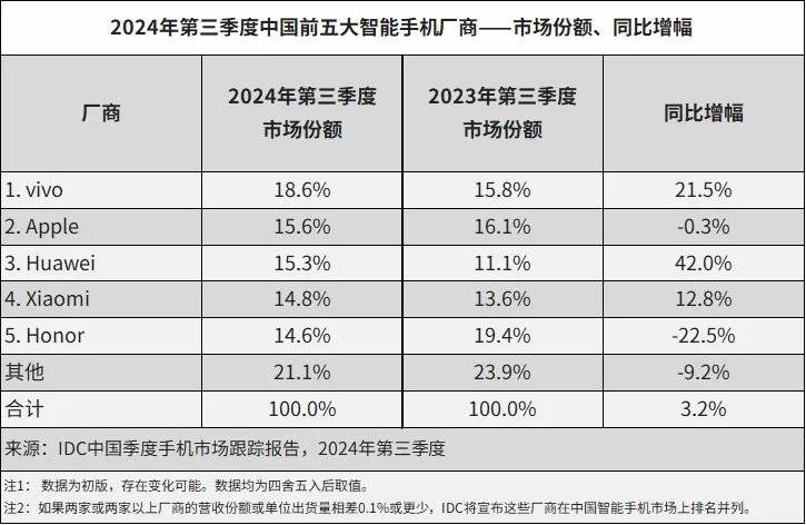 华为Mate 70继续兼容安卓,纯血鸿蒙为何没有驶入深水区?