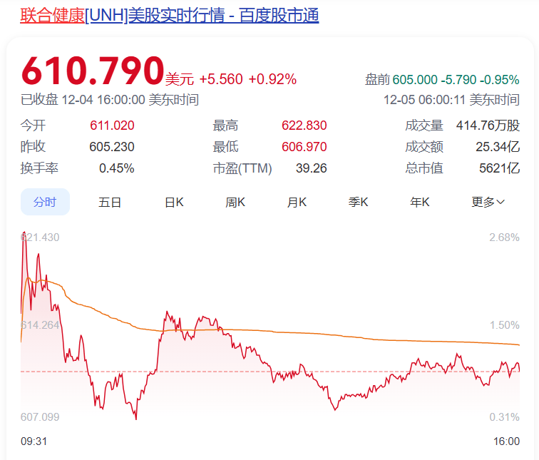 美巨头CEO街头被枪杀!枪手在弹壳上留下三个词,监控画面曝光