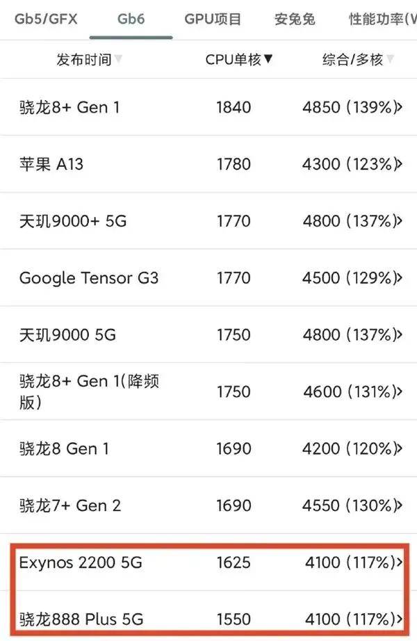 历史一刻!华为官宣手机所有芯片100%国产化