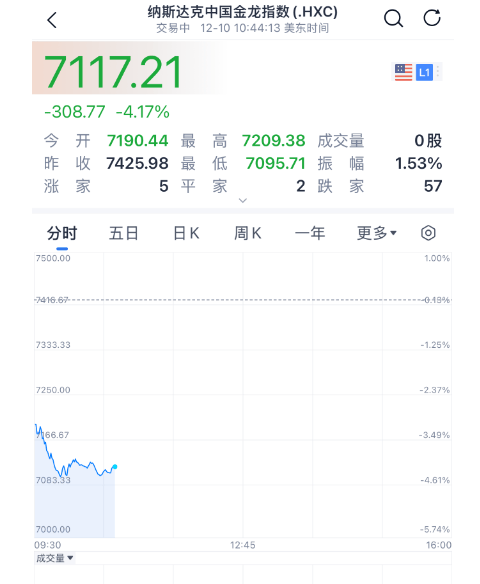 重大突破！史上最强芯片，来了！