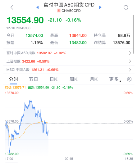 重大突破！史上最强芯片，来了！