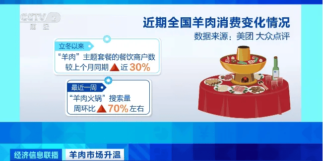 天越冷卖得越好,有商户一天爆卖2000斤!有地方价格跌到5年最低!