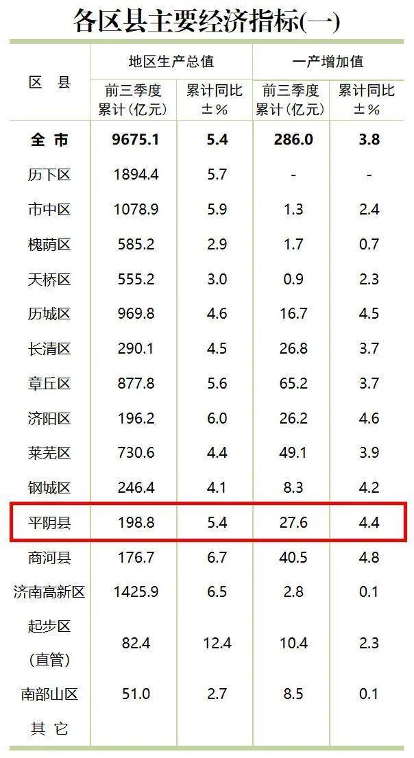 反转!山东平阴县叫停9.24亿元“卖天” 全国首例低空经济特许经营权出让项目中止招标