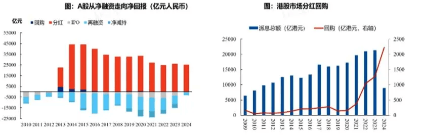 张忆东:明年A股牛市高点在下半年,12月中旬到1月中旬是布局好时机