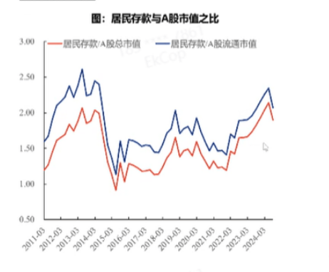 张忆东:明年A股牛市高点在下半年,12月中旬到1月中旬是布局好时机