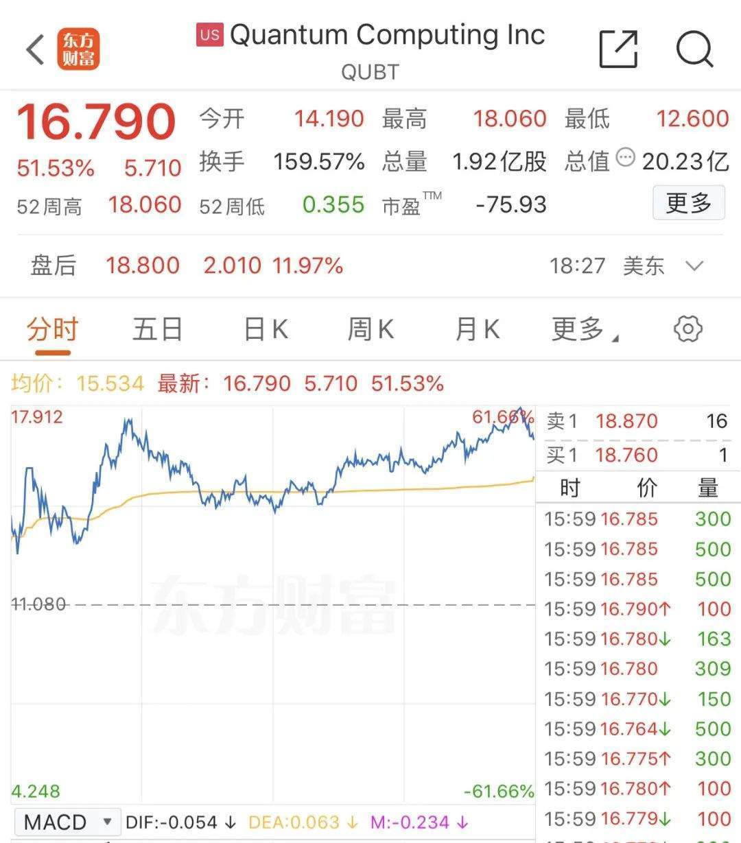 昨夜，暴涨，熔断！年内已涨超1700%