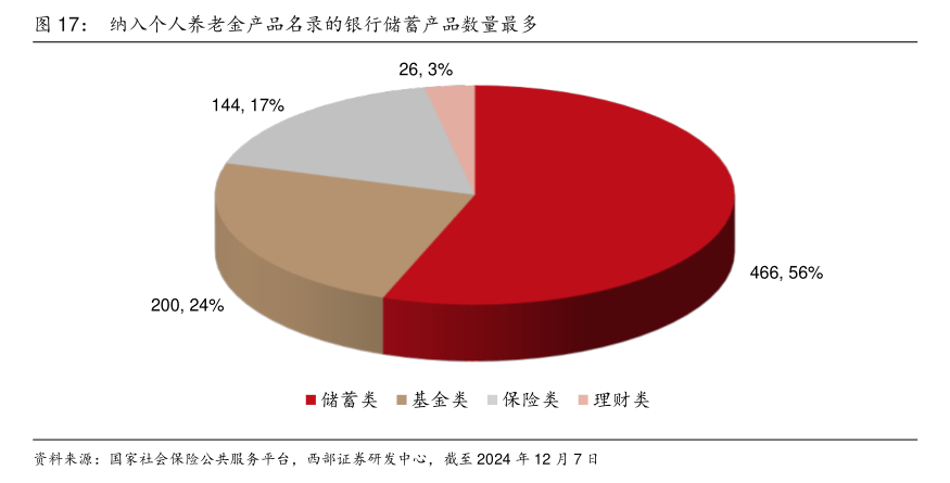 开户易而销户难？每经记者实探个人养老金销户、迁移账户过程