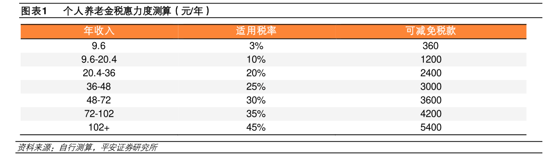 开户易而销户难？每经记者实探个人养老金销户、迁移账户过程