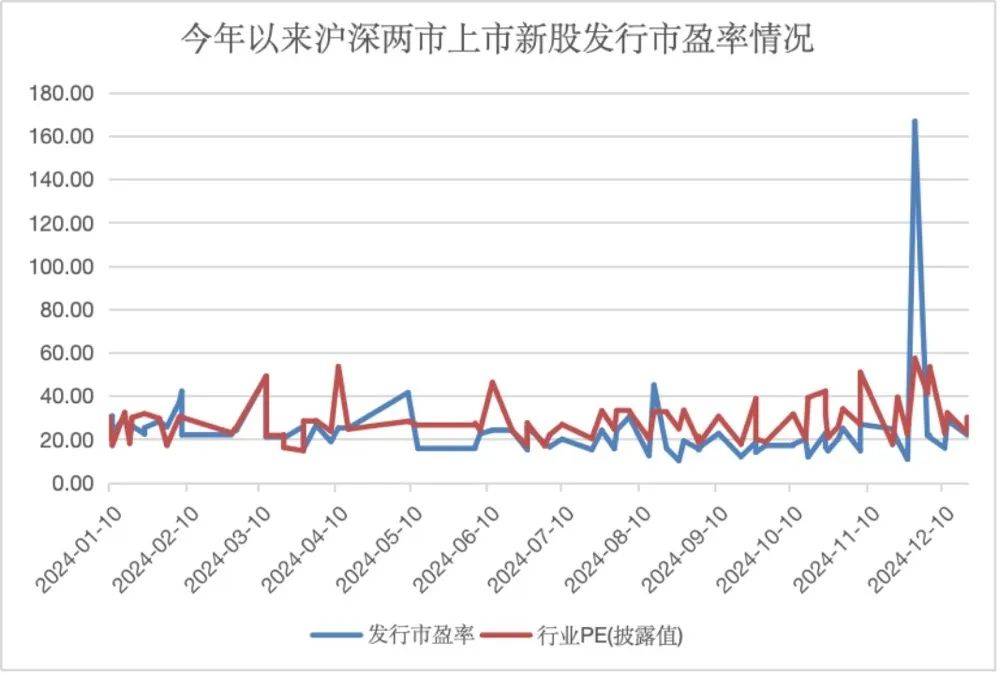 年内新高！“大肉签”频现，赚钱效应带动打新者回归