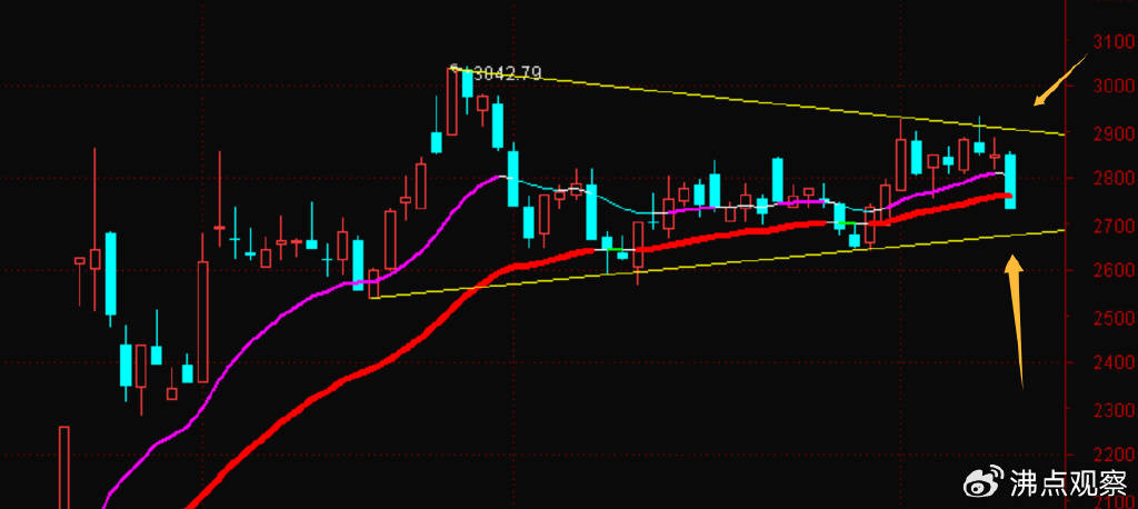 券商、创业板等向下变盘破位走坏了，后续怎么看