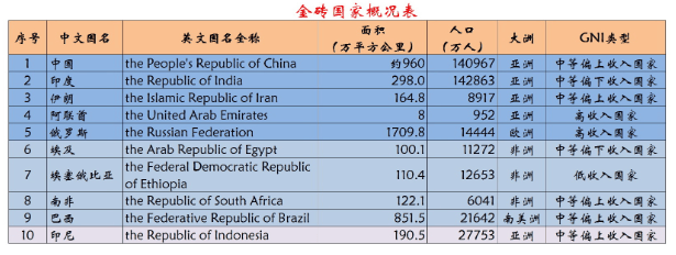 不到7天时间！中方邻国连跳三级，正式加盟金砖？局势瞬间扭转