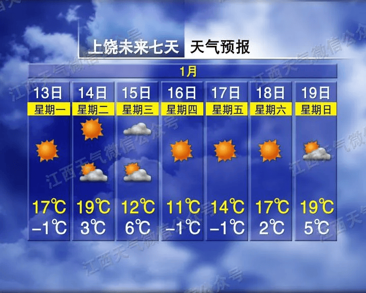 直冲21℃！5波冷空气马上到！江西天气又要大反转