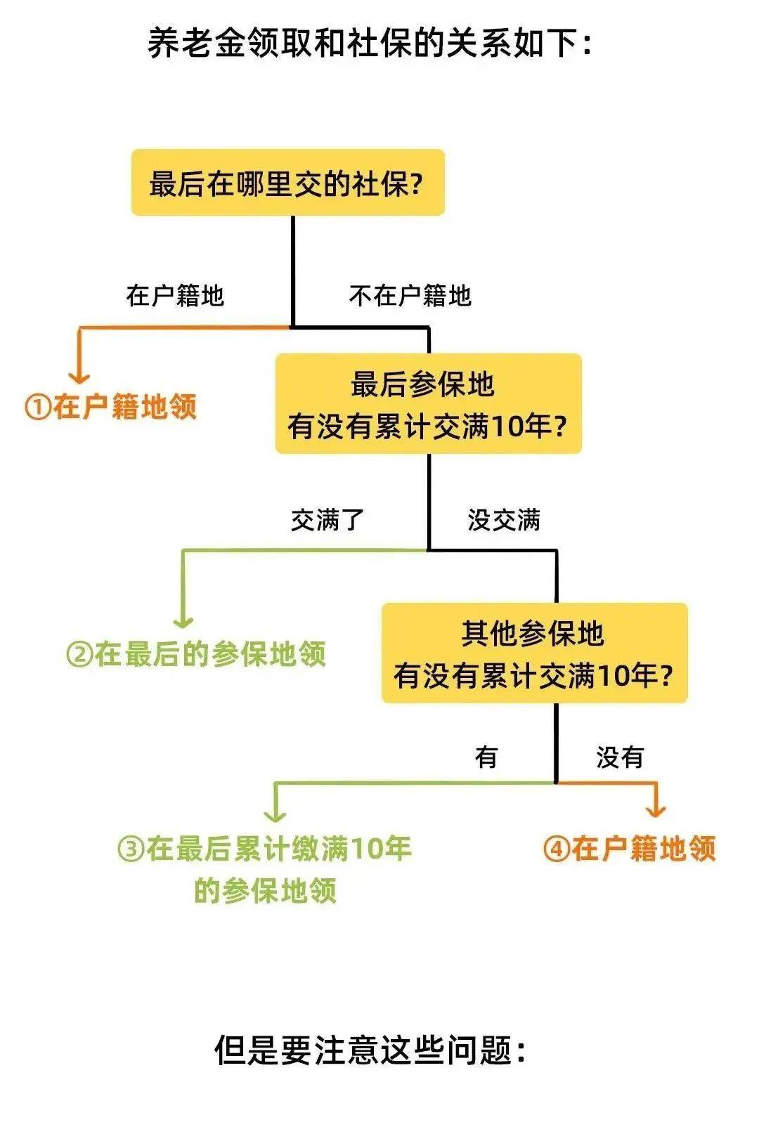 社保断缴、未缴满15年或20年，2025年新规下，全都这样处理