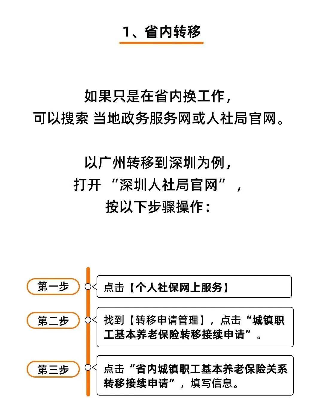 社保断缴、未缴满15年或20年，2025年新规下，全都这样处理