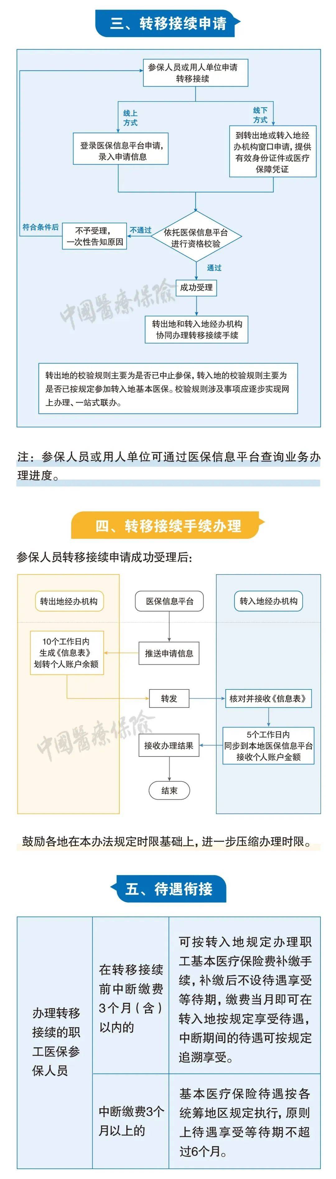 社保断缴、未缴满15年或20年，2025年新规下，全都这样处理