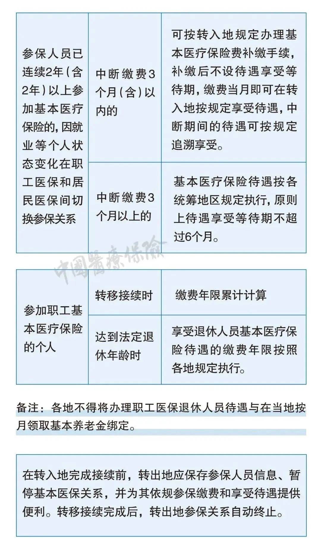 社保断缴、未缴满15年或20年，2025年新规下，全都这样处理