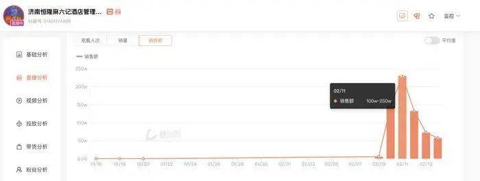 张兰转战TikTok！90度鞠躬感谢粉丝，麻六记门店直播流量下滑，或将损失1亿元销售额