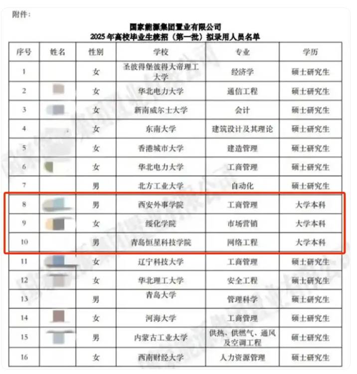 国企称录取本科生不违规,公布招聘过程方能破除成见
