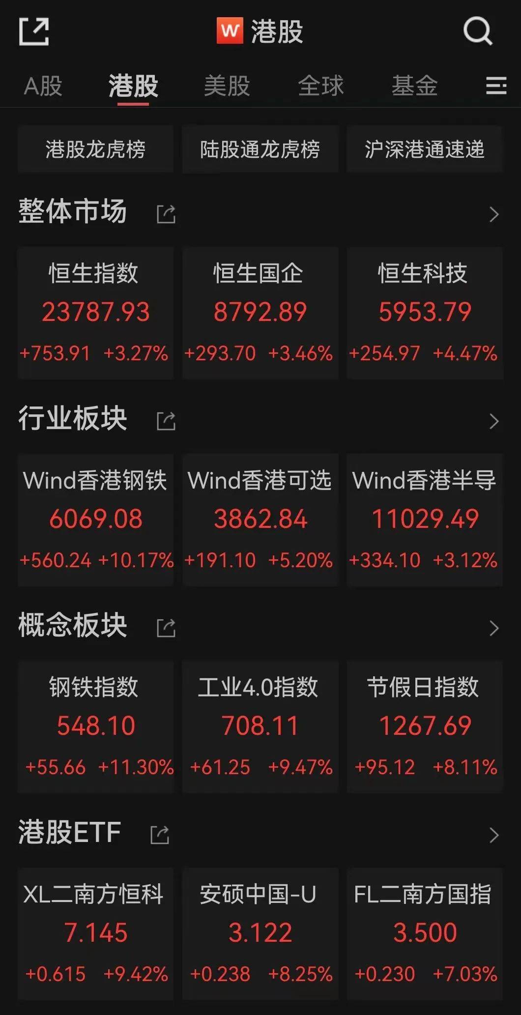 今天，全面爆发！这股暴涨超40%