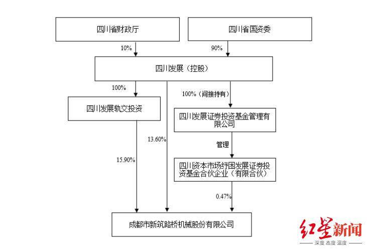 四川国资委批准，蜀道集团拟再入主一家上市公司