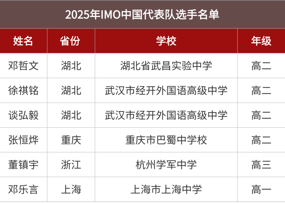 国际奥数竞赛湖北选手占一半，教练：国家队竞争十分激烈，但国际比赛难度反而低一些