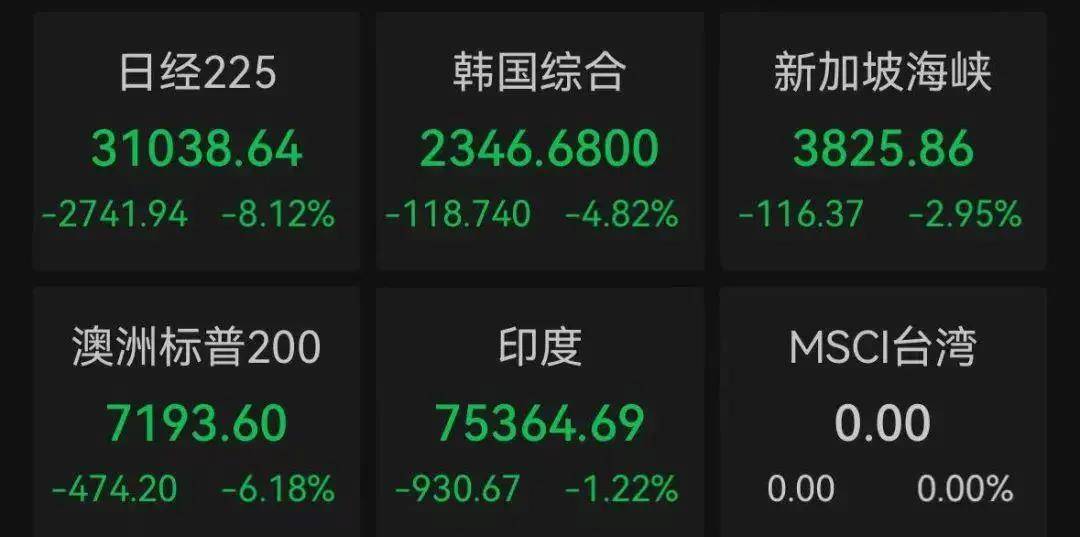 知名女演员炒股被曝一天损失862万元，本人回应