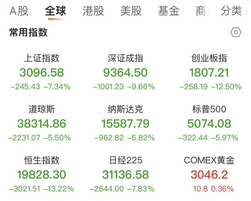 “国家队”出手对冲黑色星期一，券商基金发声后市如何布局？