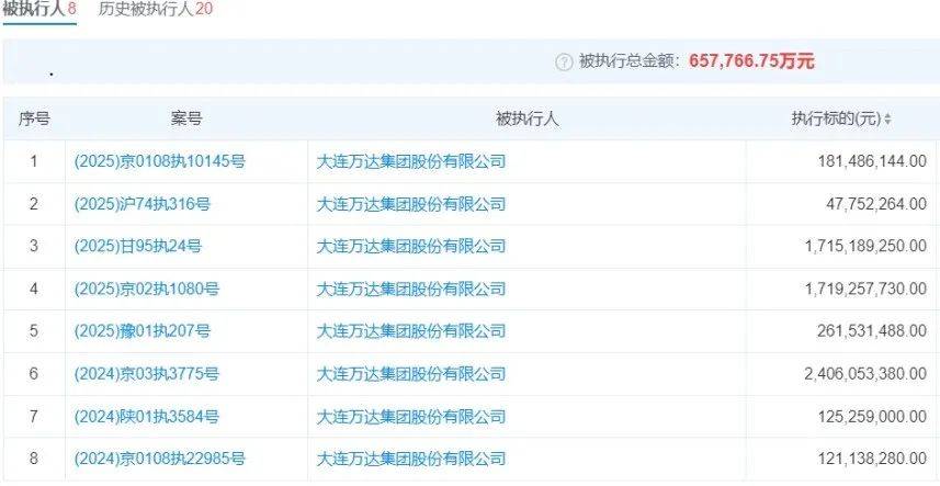 万达,再被执行超1.8亿元!