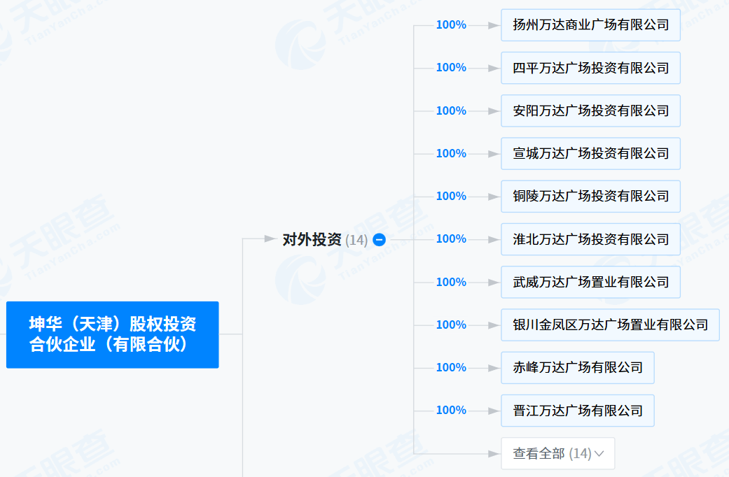 万达,再被执行超1.8亿元!