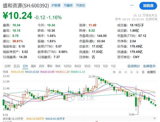 事关稀土精矿进口，盛和资源回应：无重大影响